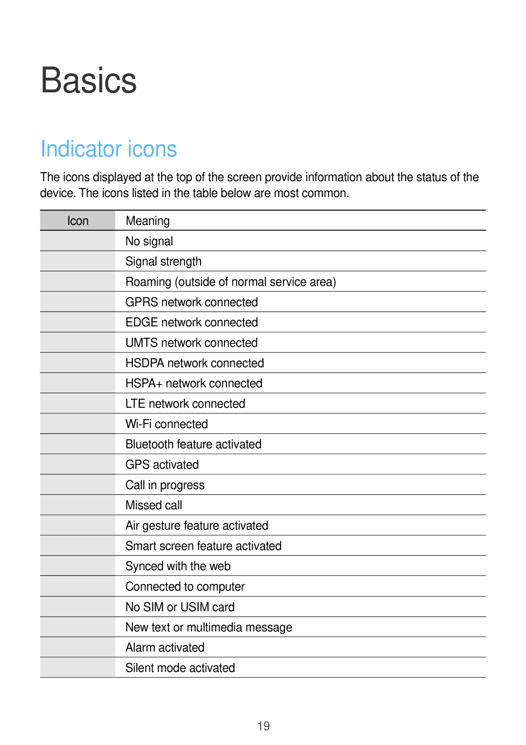 Samsung GT-19505 user manual Basics, Indicator icons, Icon Meaning 