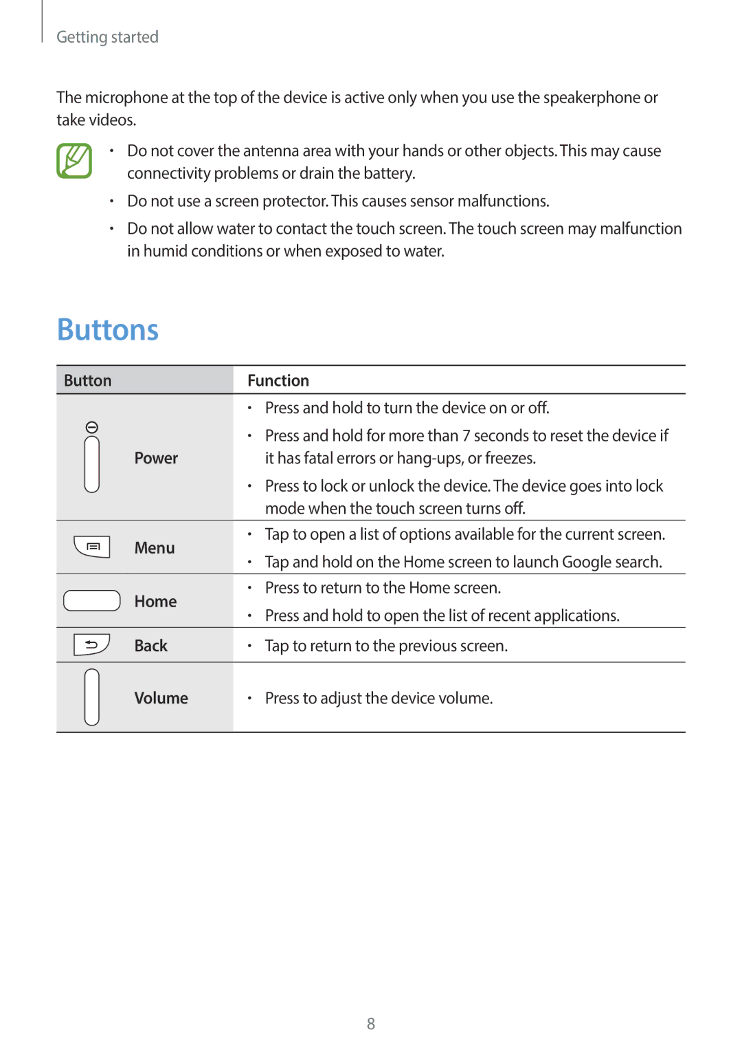 Samsung GT-19505 user manual Buttons 