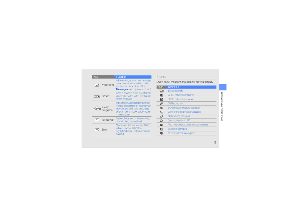 Samsung GT-B3410 user manual Icons, Space, Way, Enter 