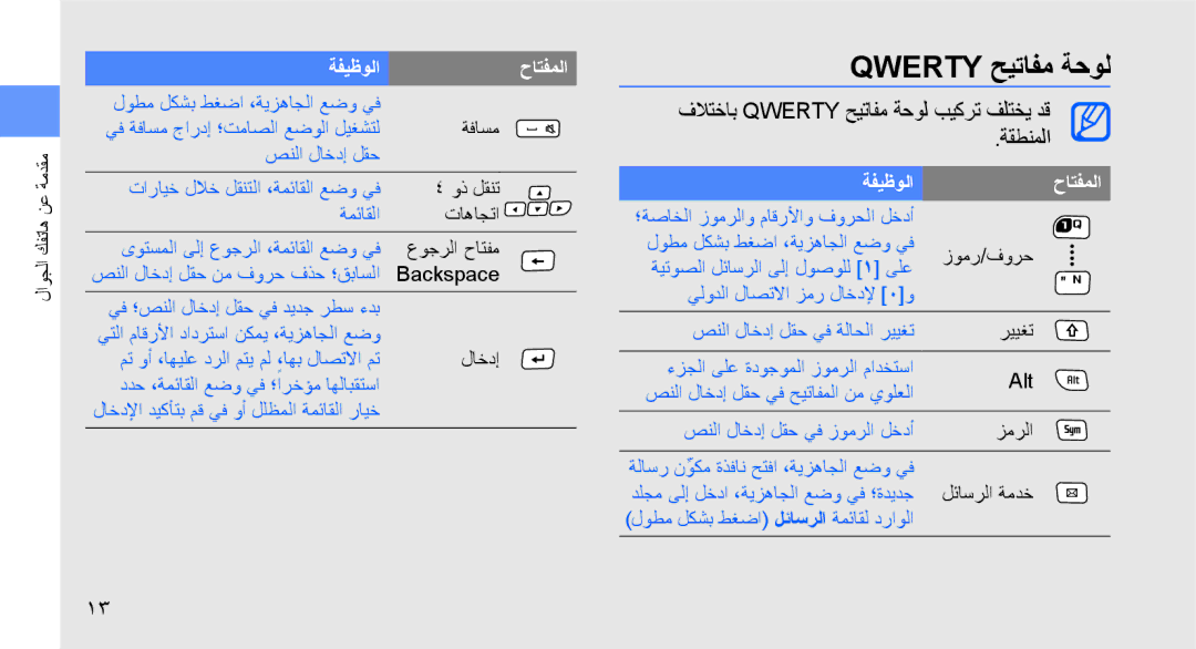 Samsung GT-B3410TIWTUN, GT-B3410TAWARB, GT-B3410TAWMID, GT-B3410TAWPAK فلاتخاب Qwerty حيتافم ةحول بيكرت فلتخي دق ةقطنملا 