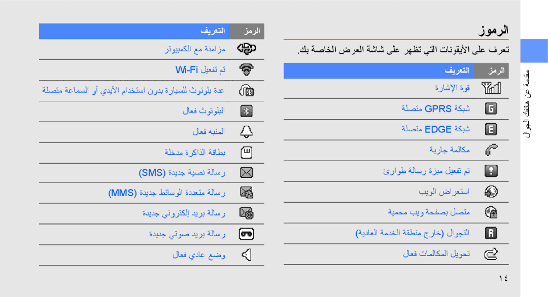 Samsung GT-B3410TAWABS, GT-B3410TAWARB, GT-B3410TAWMID كب ةصاخلا ضرعلا ةشاش ىلع رهظت يتلا تانوقيلأا ىلع فرعت, فيرعتلا زمرلا 