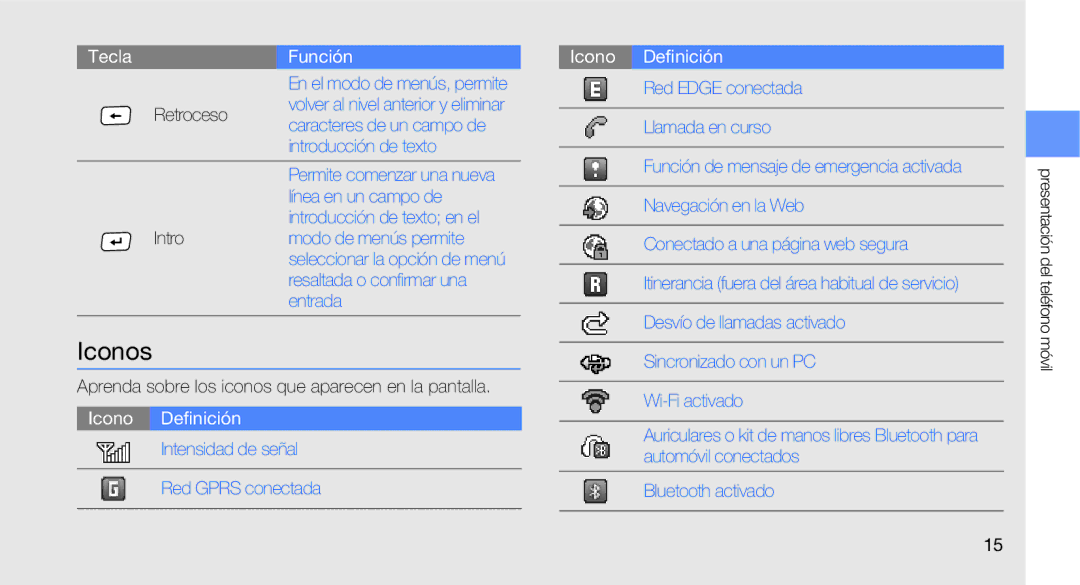Samsung GT-B3410TIWTEE, GT-B3410TAWTEE, GT-B3410TIWFOP, GT-B3410TAWFOP manual Iconos, TeclaFunción Icono Definición, Retroceso 