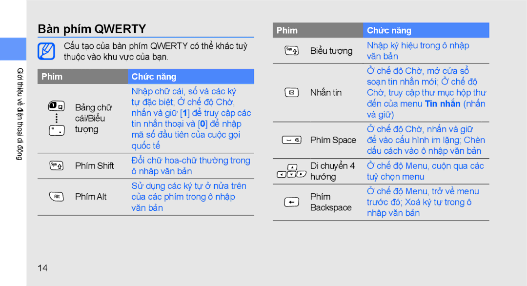 Samsung GT-B3410TAWXEV, GT-B3410TIWXEV, GT-B3410TAWXXV, GT-B3410TIWXXV manual Bàn phím Qwerty, Phim Chức năng Biểu tượng 