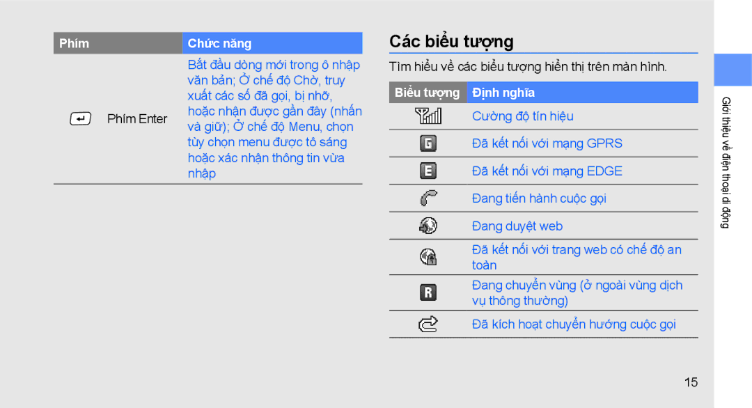 Samsung GT-B3410TAWXXV manual Các biểu tượng, Tìm hiểu về các biểu tượng hiển thị trên màn hình, Biêu tương Định nghĩa 