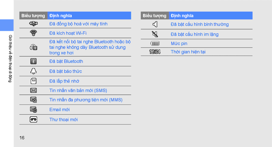 Samsung GT-B3410TIWXXV, GT-B3410TIWXEV, GT-B3410TAWXEV, GT-B3410TAWXXV manual Định nghĩa 