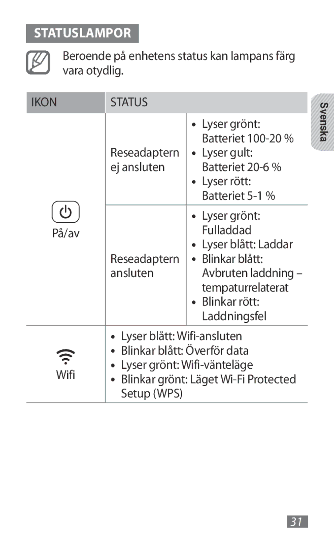 Samsung GT-B3800FKTVD2 manual Statuslampor 