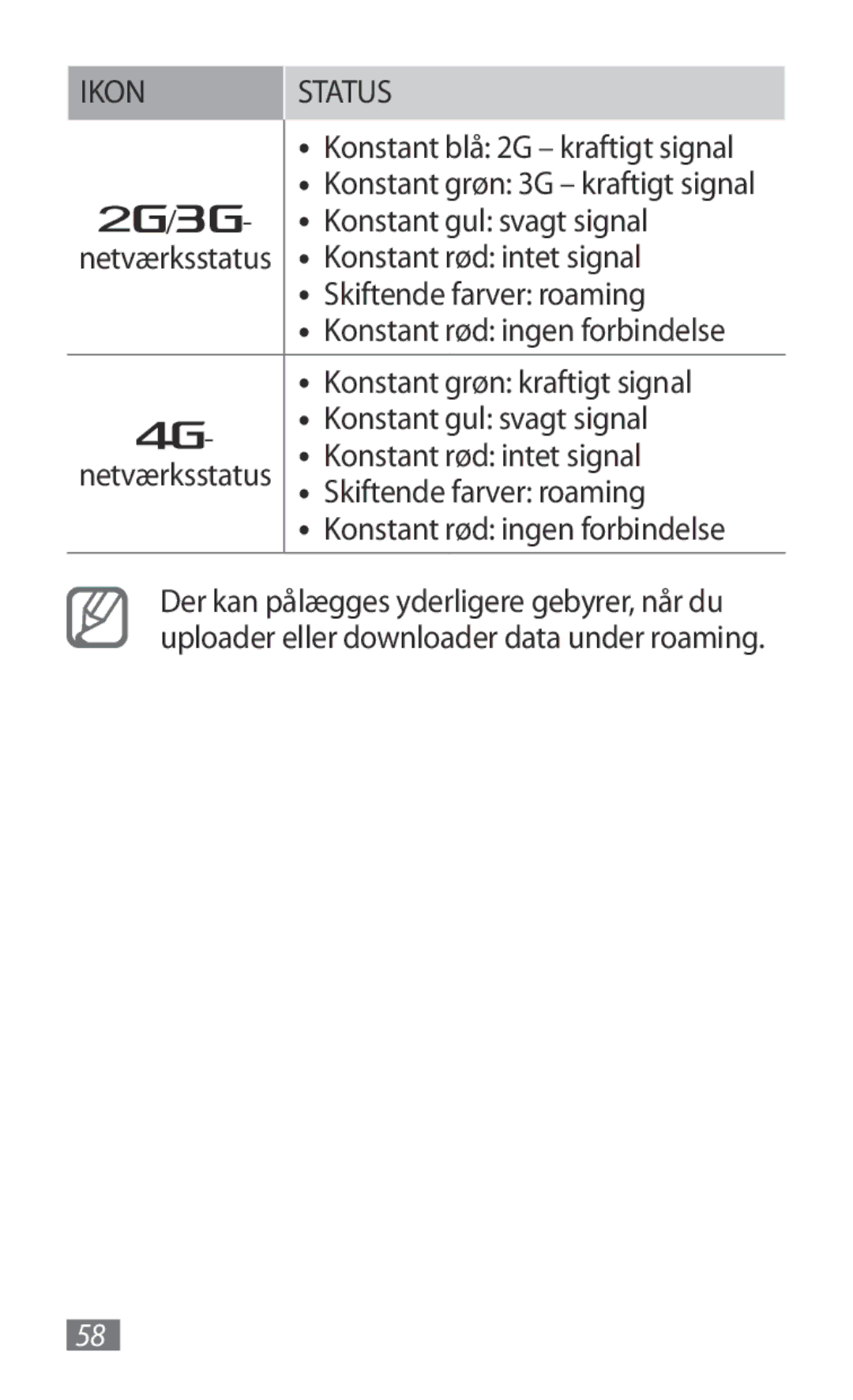 Samsung GT-B3800FKTVD2 manual Konstant grøn kraftigt signal 