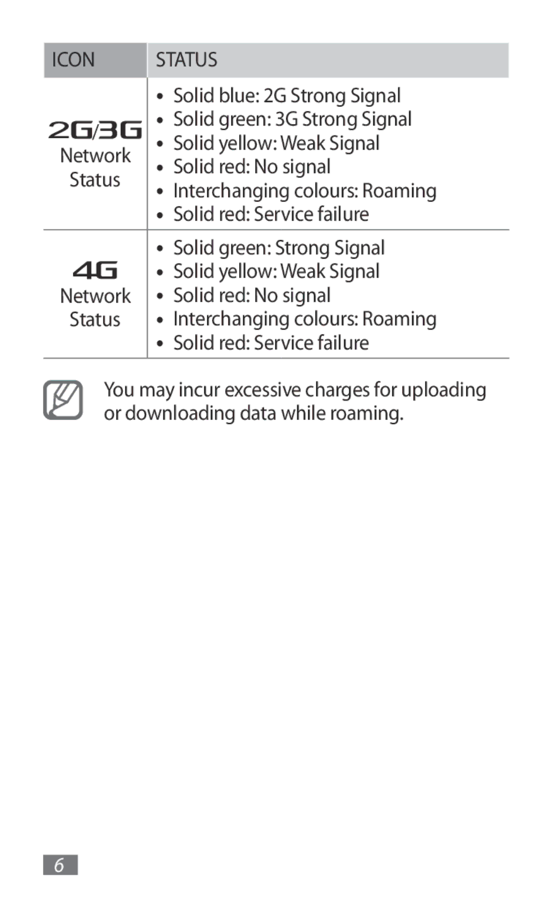 Samsung GT-B3800FKTVD2 manual Solid red No signal, Solid red Service failure 