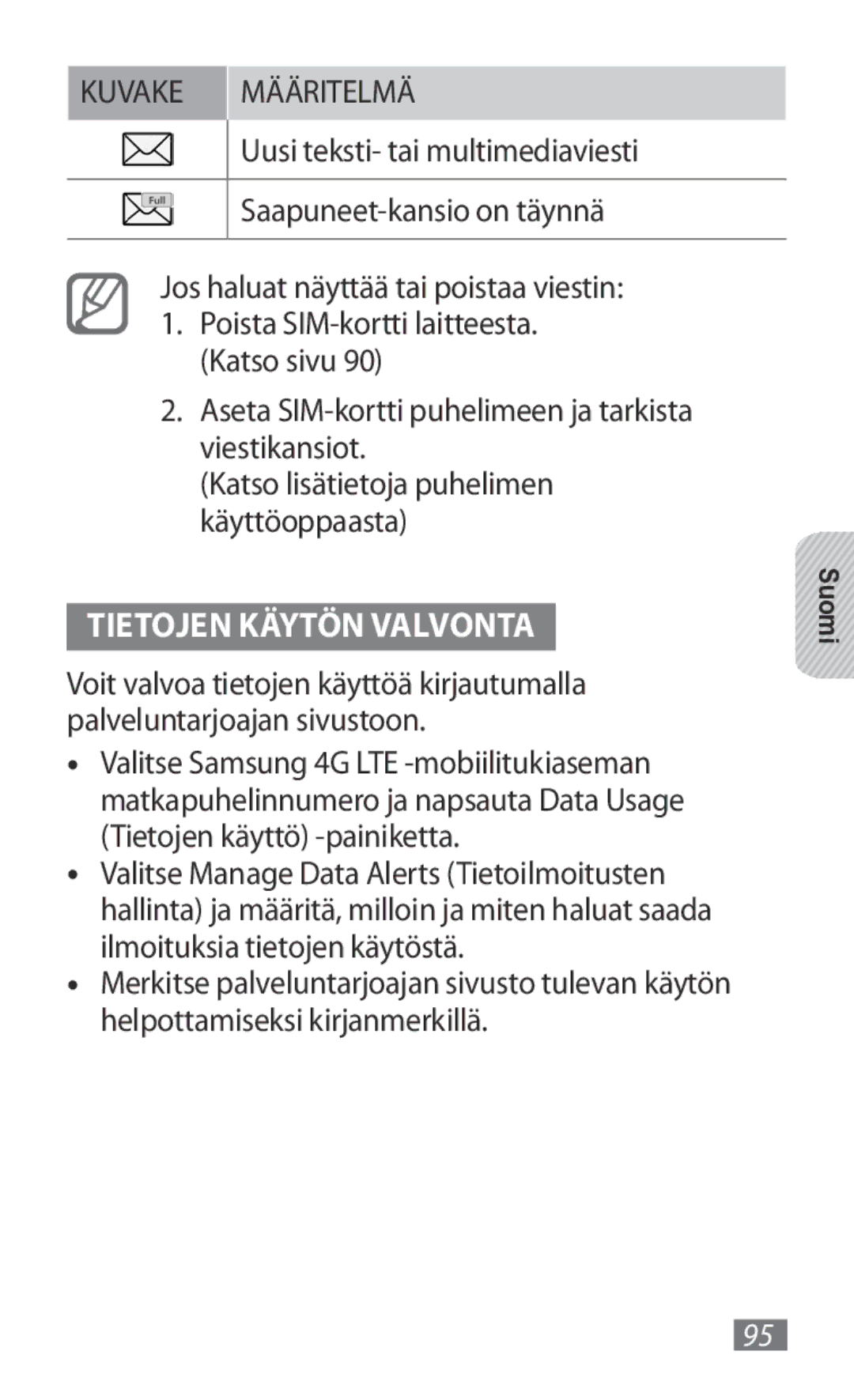 Samsung GT-B3800FKTVD2 manual Tietojen Käytön Valvonta, Uusi teksti- tai multimediaviesti, Saapuneet-kansio on täynnä 