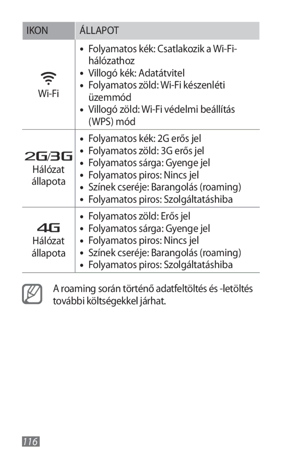 Samsung GT-B3800FKTVD2 manual 116 