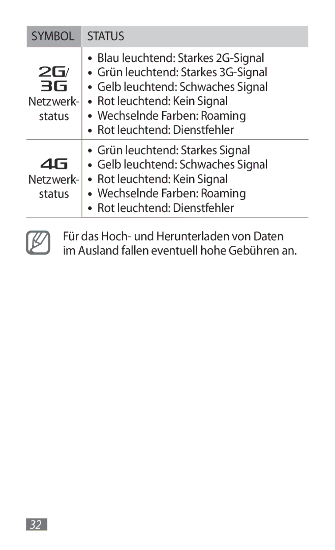 Samsung GT-B3800FKTVD2 Blau leuchtend Starkes 2G-Signal, Grün leuchtend Starkes 3G-Signal, Gelb leuchtend Schwaches Signal 