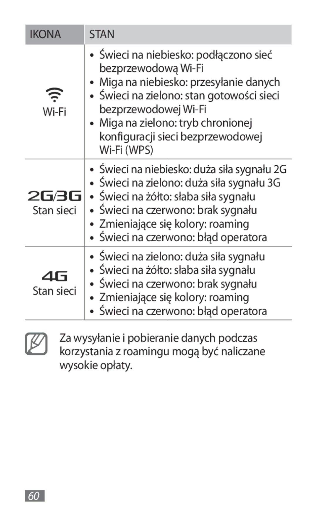 Samsung GT-B3800FKTVD2 manual Bezprzewodową Wi-Fi, Bezprzewodowej Wi-Fi, Miga na zielono tryb chronionej, Wi-Fi WPS 