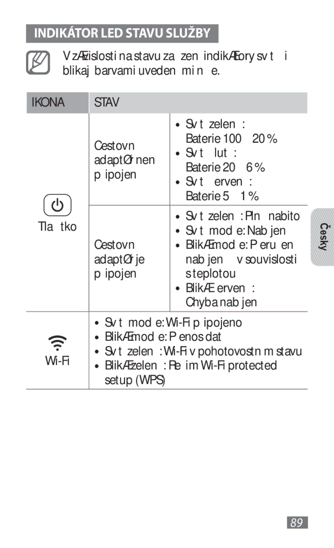 Samsung GT-B3800FKTVD2 manual Indikátor LED Stavu Služby, Svítí zeleně, Cestovní, Adaptér je 