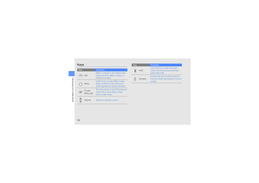 Samsung GT-B5310 manual Keys, KeyFunction 