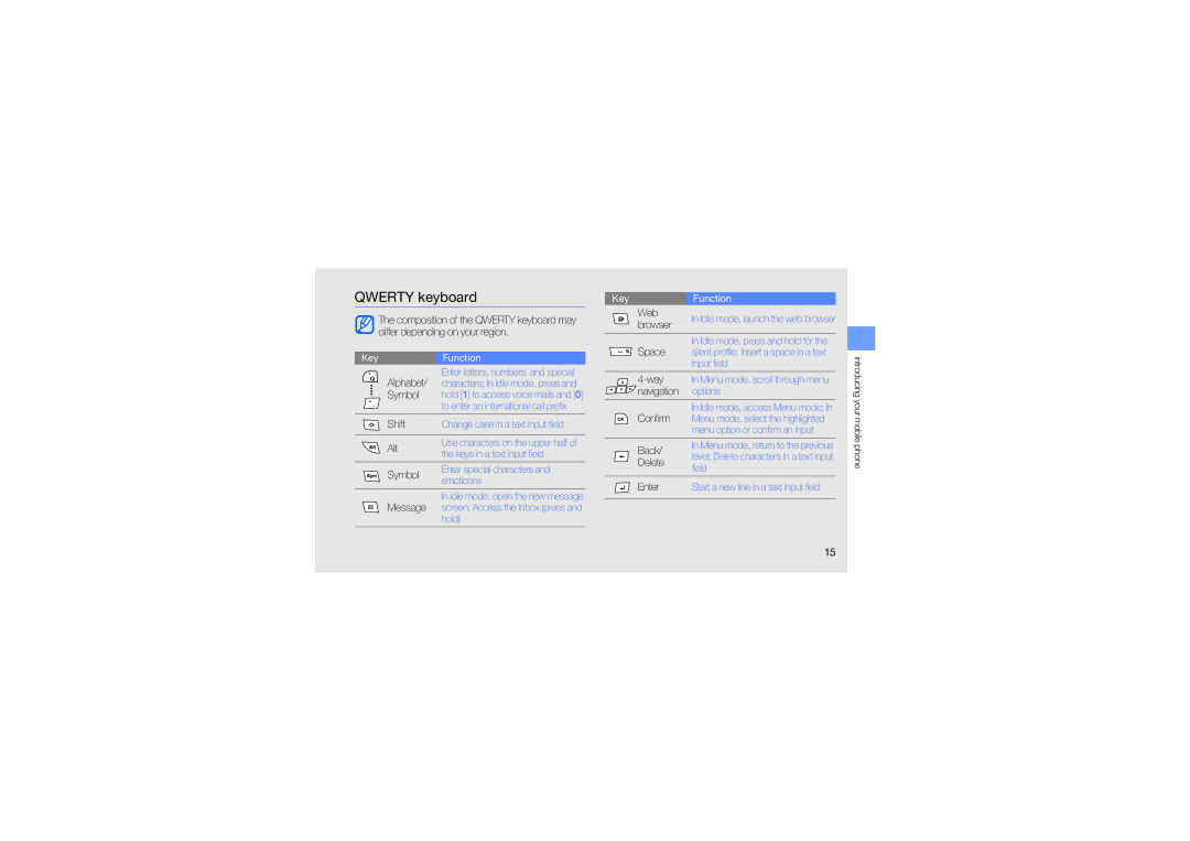 Samsung GT-B5310 manual Qwerty keyboard, Alt, Symbol 