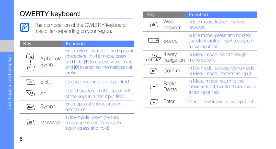 Samsung GT-B5310R user manual Qwerty keyboard, Symbol, Shift, Alt, Message 