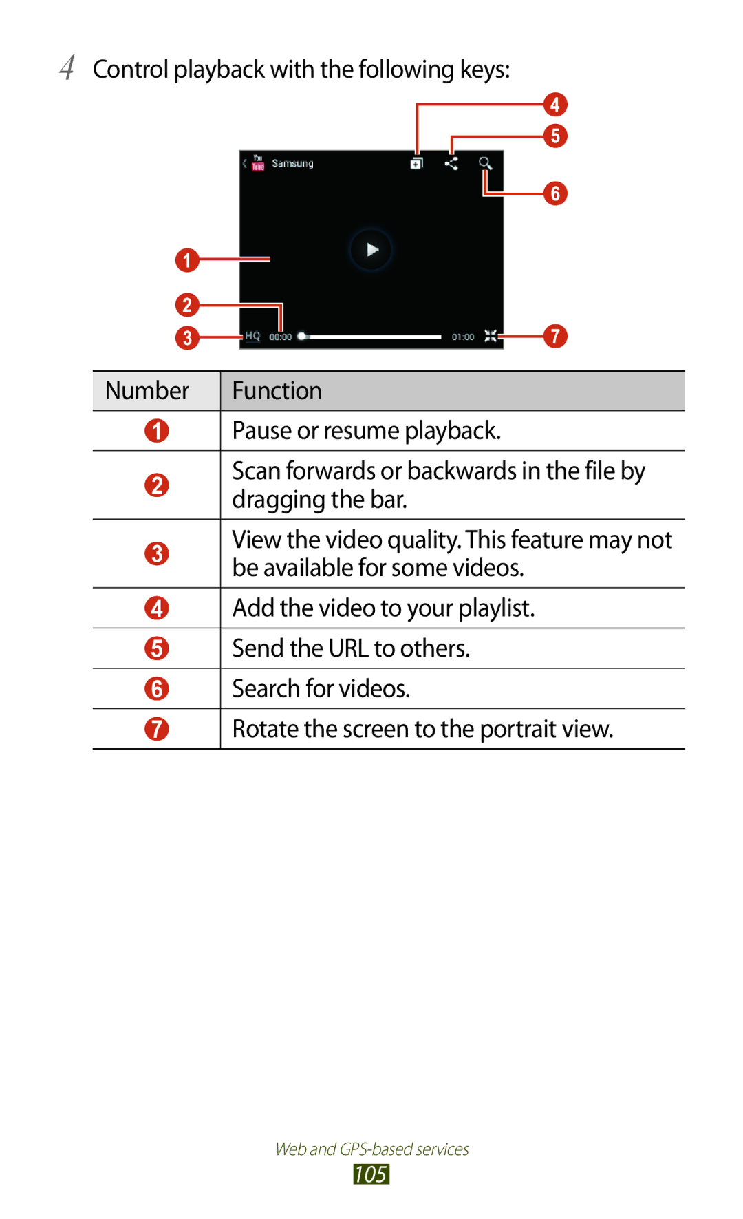 Samsung GT-B5330 user manual 105 