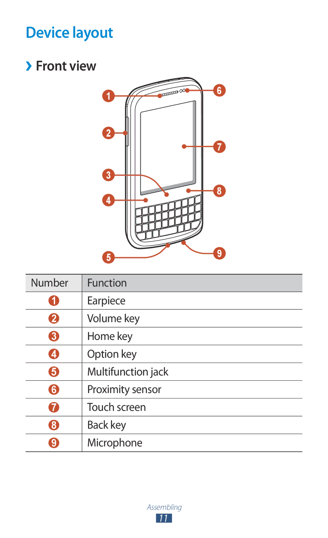 Samsung GT-B5330 user manual Device layout, Front view 