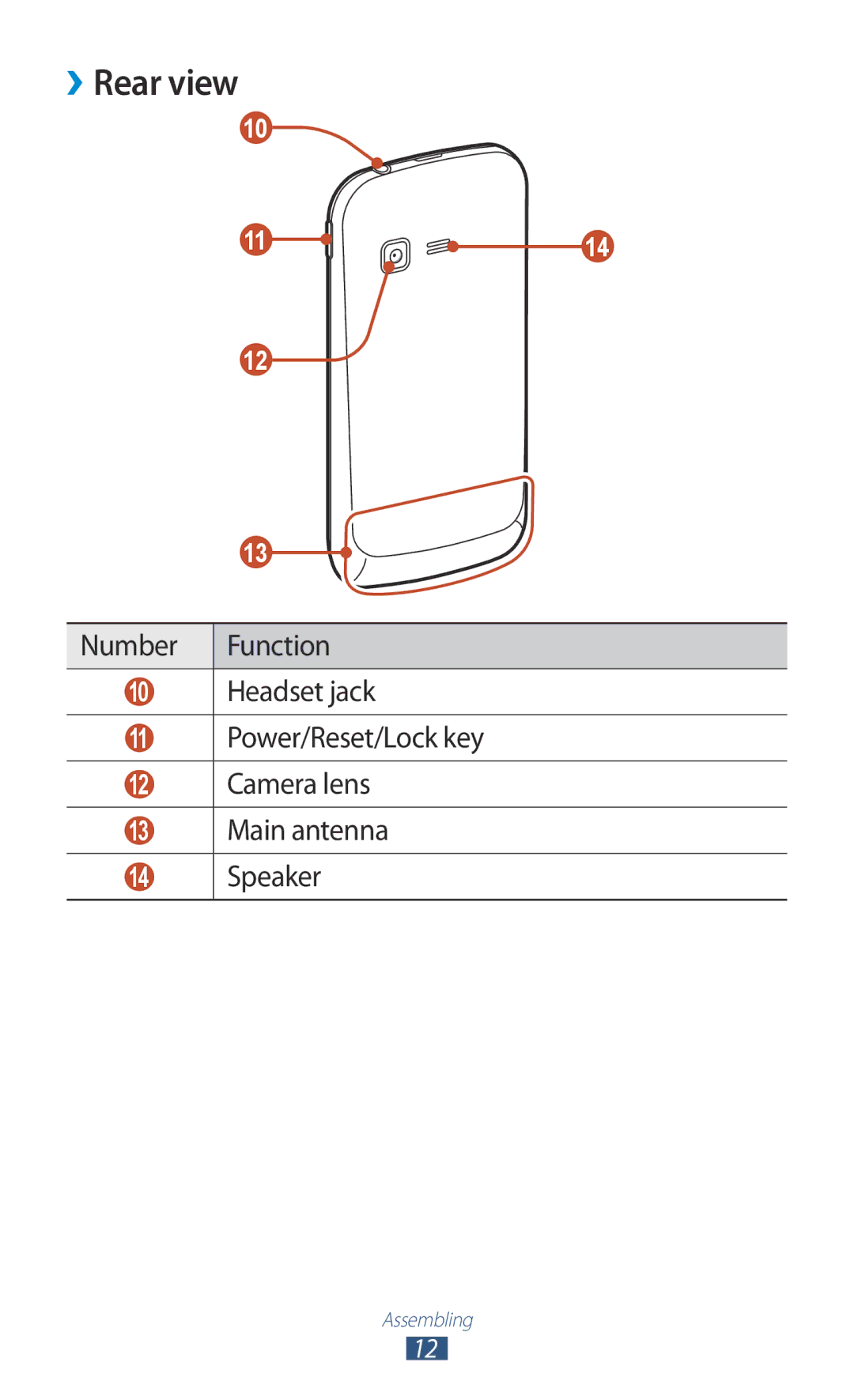 Samsung GT-B5330 user manual ››Rear view 