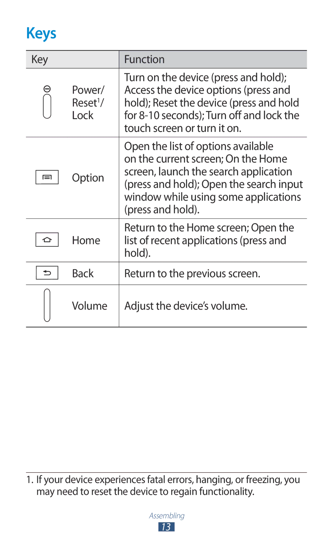 Samsung GT-B5330 user manual Keys 