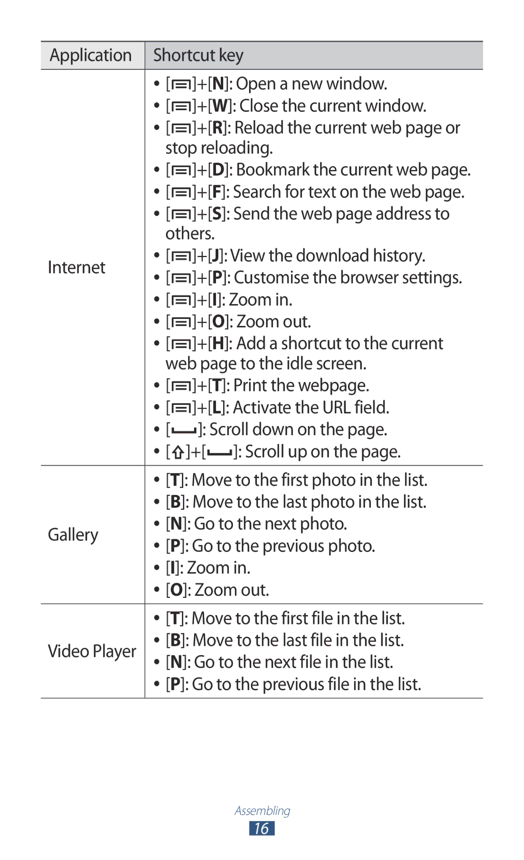 Samsung GT-B5330 Stop reloading, +S Send the web page address to, Others, Internet +J View the download history, +I Zoom 