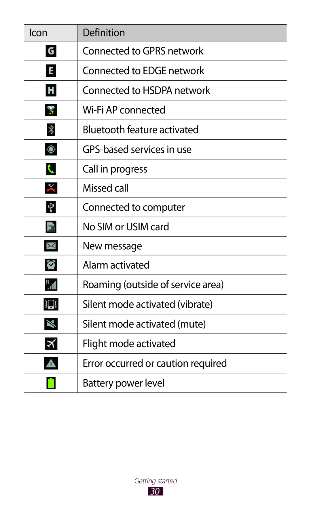 Samsung GT-B5330 user manual Getting started 