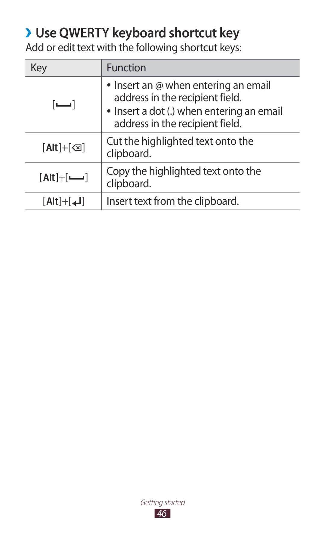 Samsung GT-B5330 user manual ››Use Qwerty keyboard shortcut key, Cut the highlighted text onto, Clipboard 