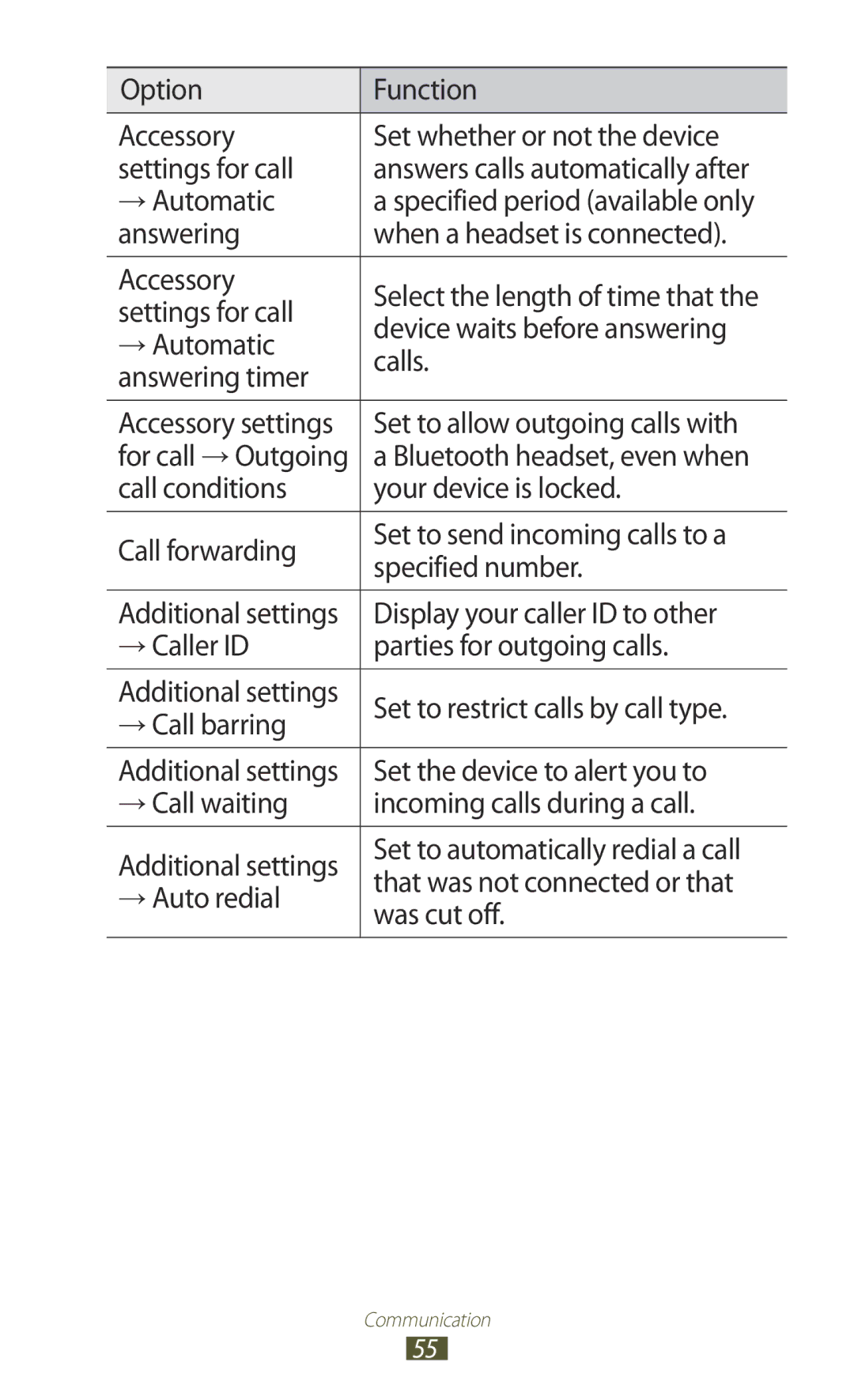 Samsung GT-B5330 user manual Set to allow outgoing calls with, Bluetooth headset, even when 