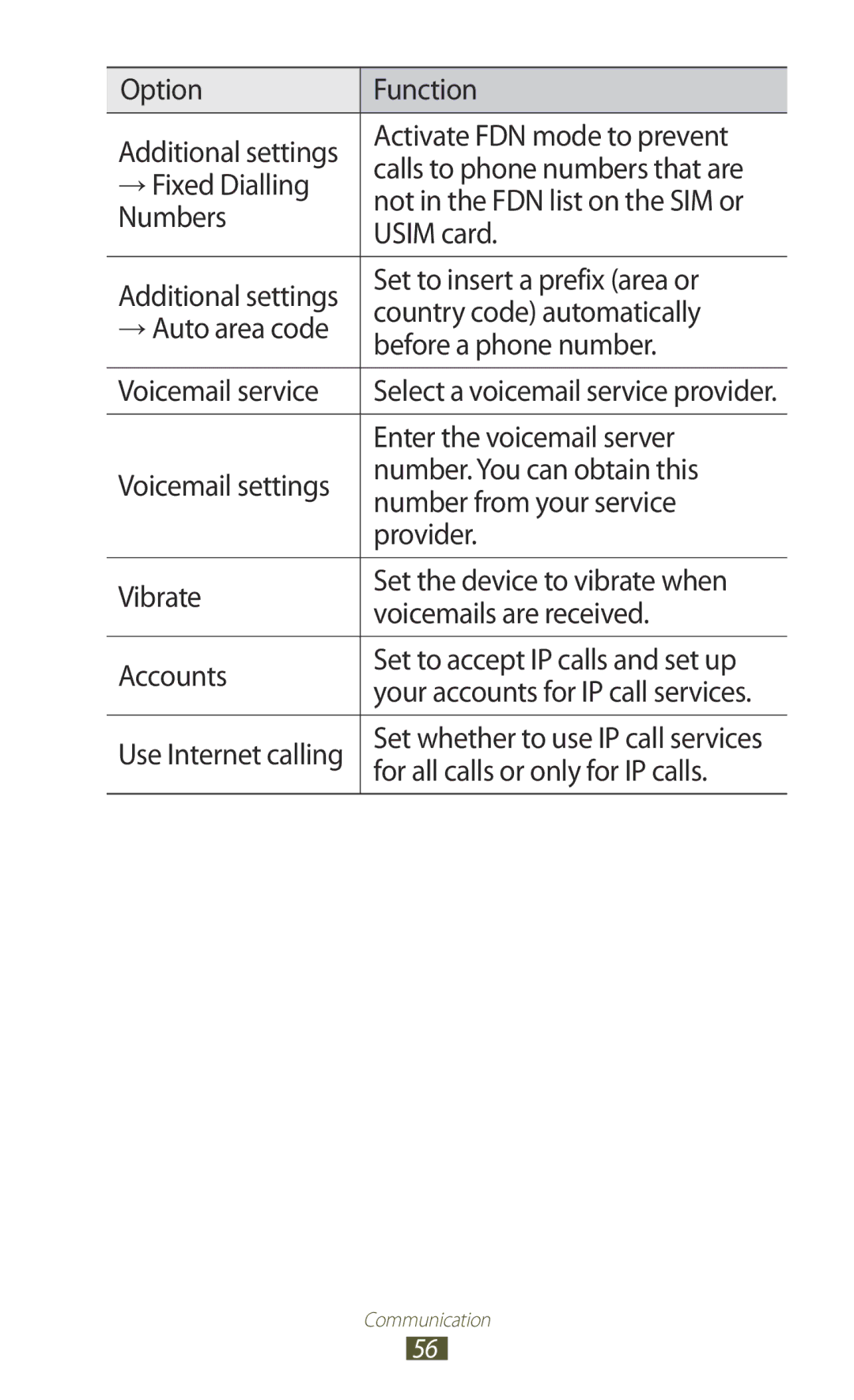 Samsung GT-B5330 user manual Enter the voicemail server, For all calls or only for IP calls 