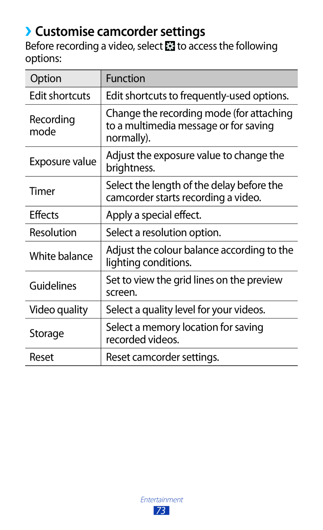 Samsung GT-B5330 user manual ››Customise camcorder settings, Recording, To a multimedia message or for saving, Normally 