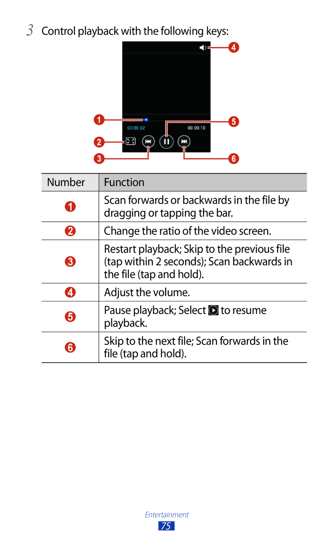 Samsung GT-B5330 user manual Entertainment 