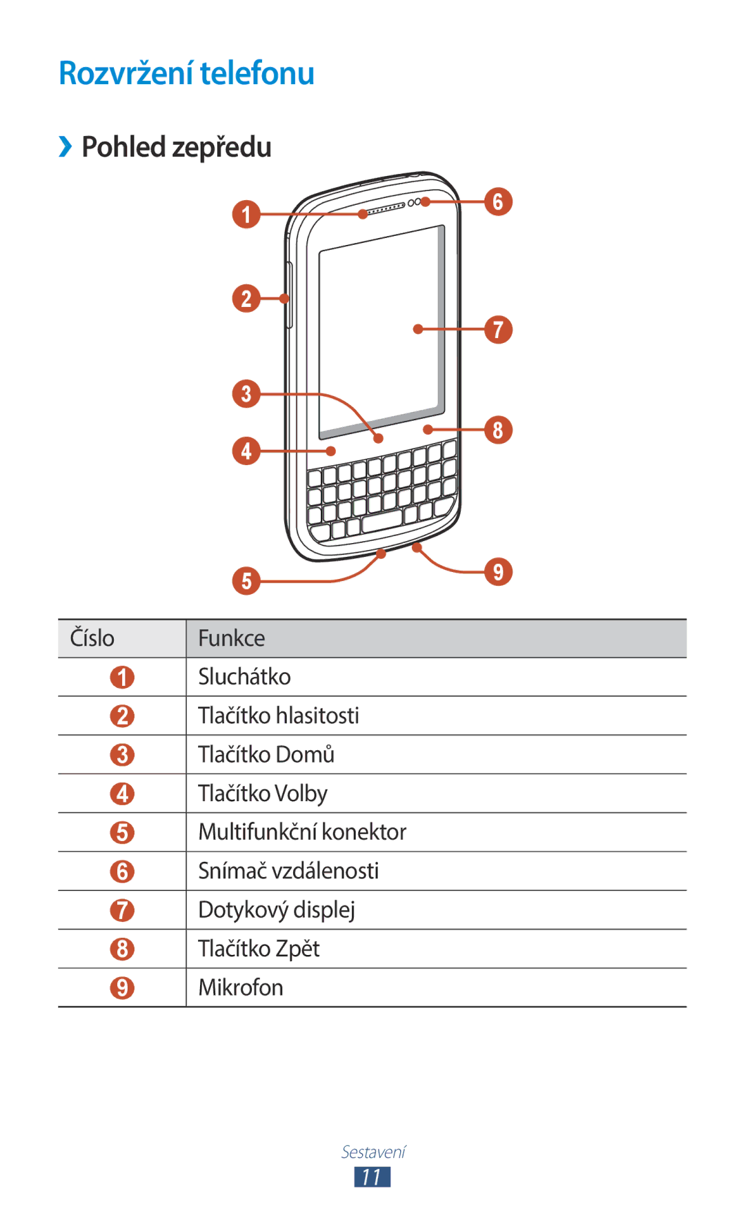 Samsung GT-B5330ZIACOA, GT-B5330ZIATMZ, GT-B5330ZWAXEO, GT-B5330ZKATMS, GT-B5330ZWATMZ Rozvržení telefonu, Pohled zepředu 