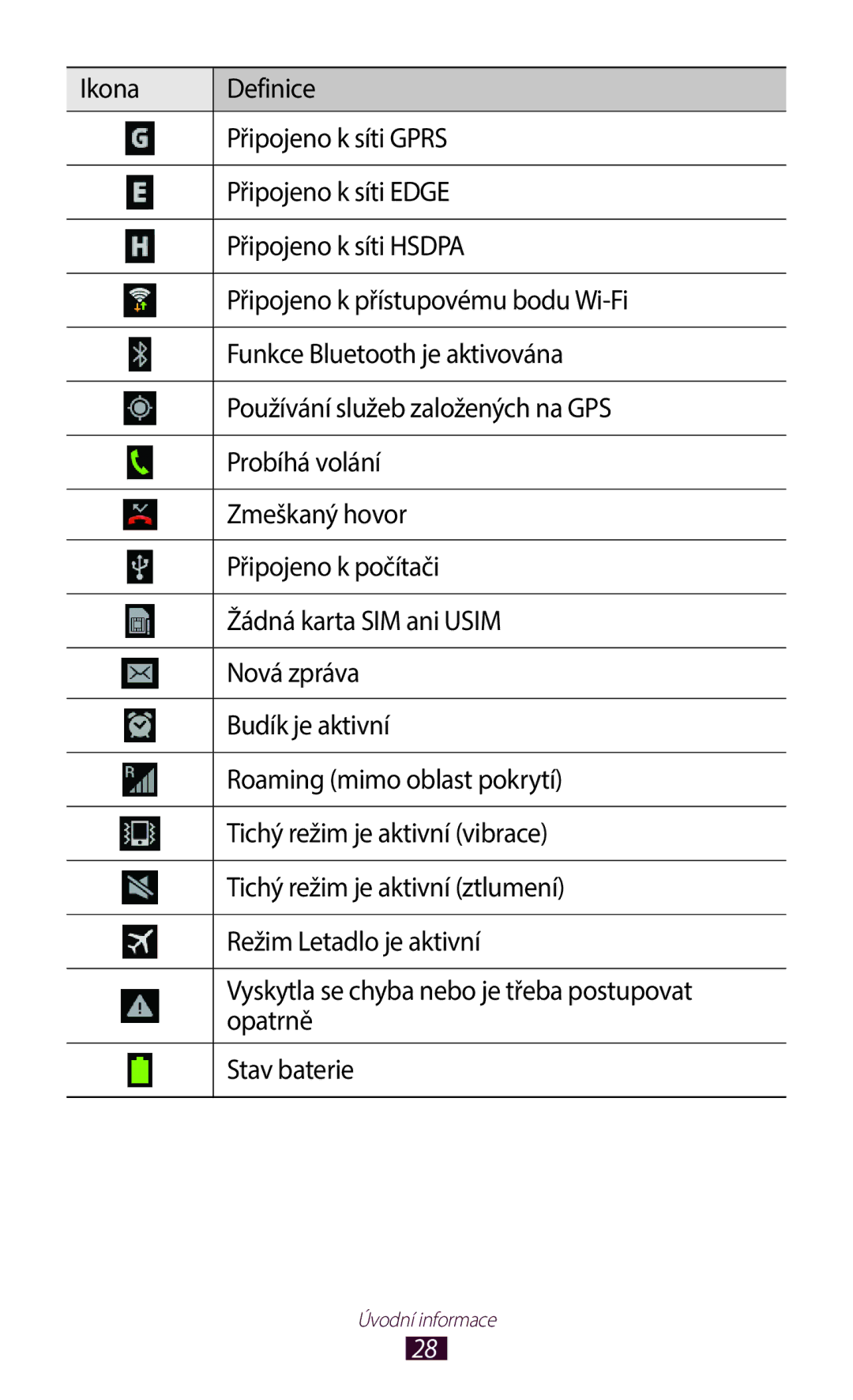 Samsung GT-B5330ZKATMS, GT-B5330ZIATMZ, GT-B5330ZWAXEO, GT-B5330ZWATMZ, GT-B5330ZWAETL, GT-B5330ZKAORX manual Úvodní informace 