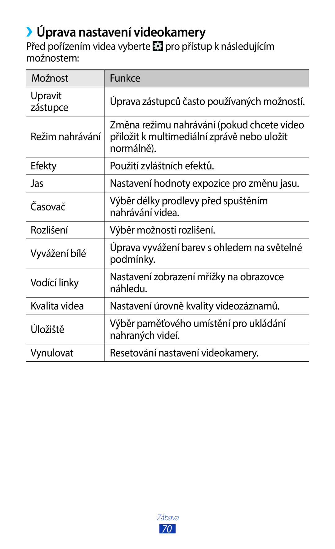 Samsung GT-B5330ZKAORX manual ››Úprava nastavení videokamery, Přiložit k multimediální zprávě nebo uložit, Normálně 