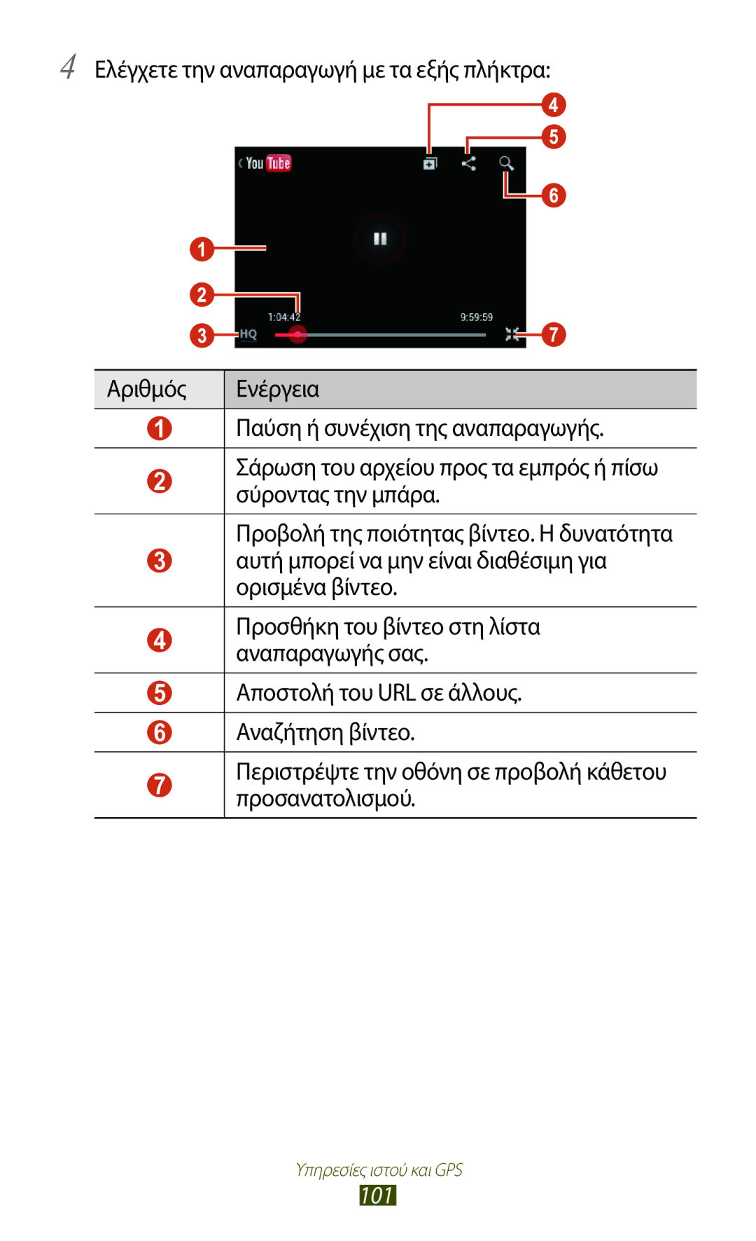 Samsung GT-B5330ZKAEUR manual 101 