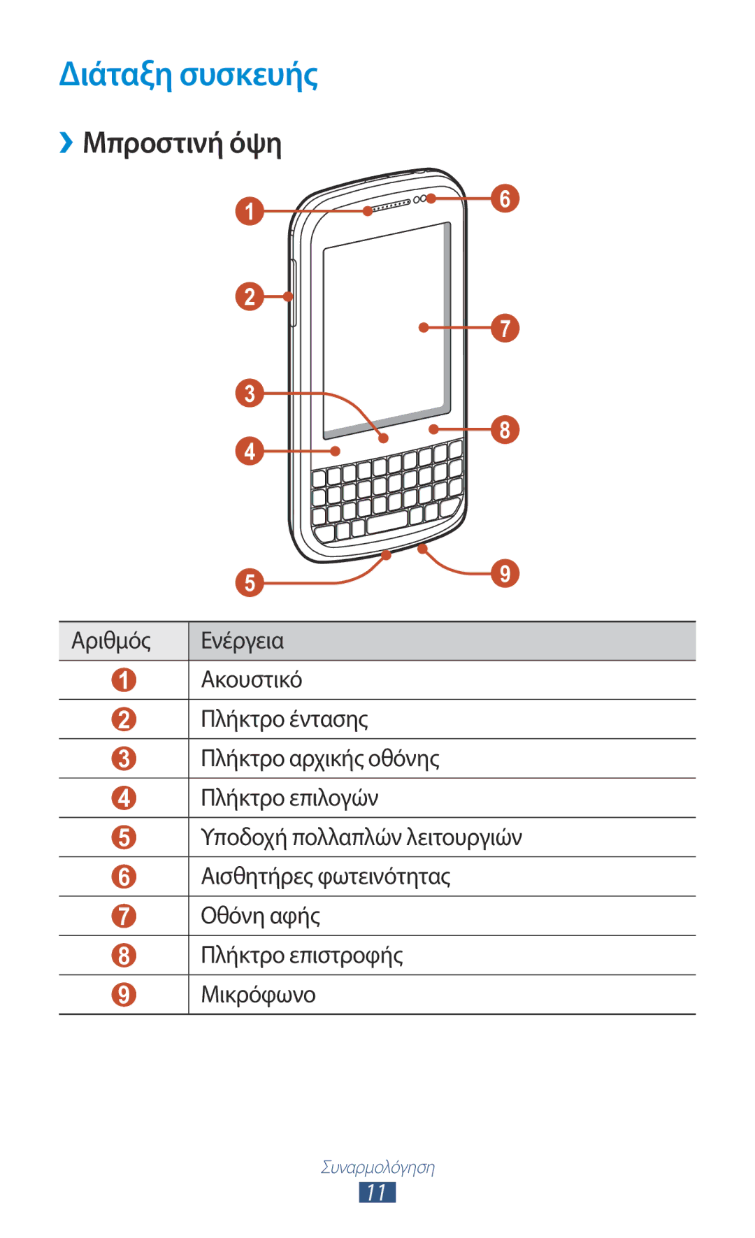 Samsung GT-B5330ZKAEUR manual Διάταξη συσκευής, ››Μπροστινή όψη 