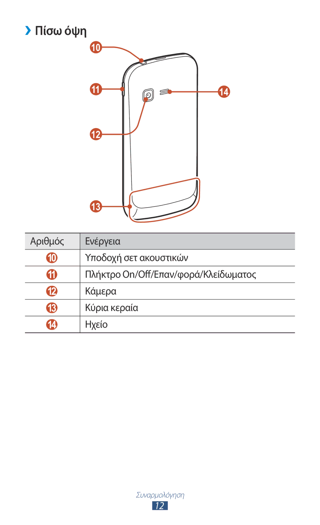 Samsung GT-B5330ZKAEUR manual ››Πίσω όψη 