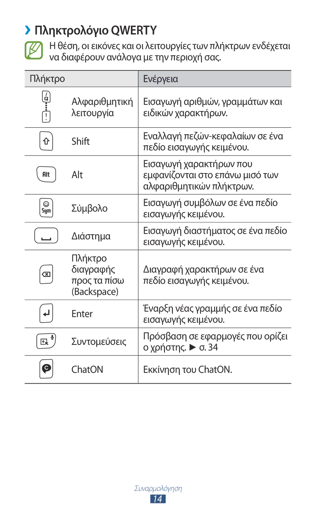 Samsung GT-B5330ZKAEUR manual ››Πληκτρολόγιο Qwerty 