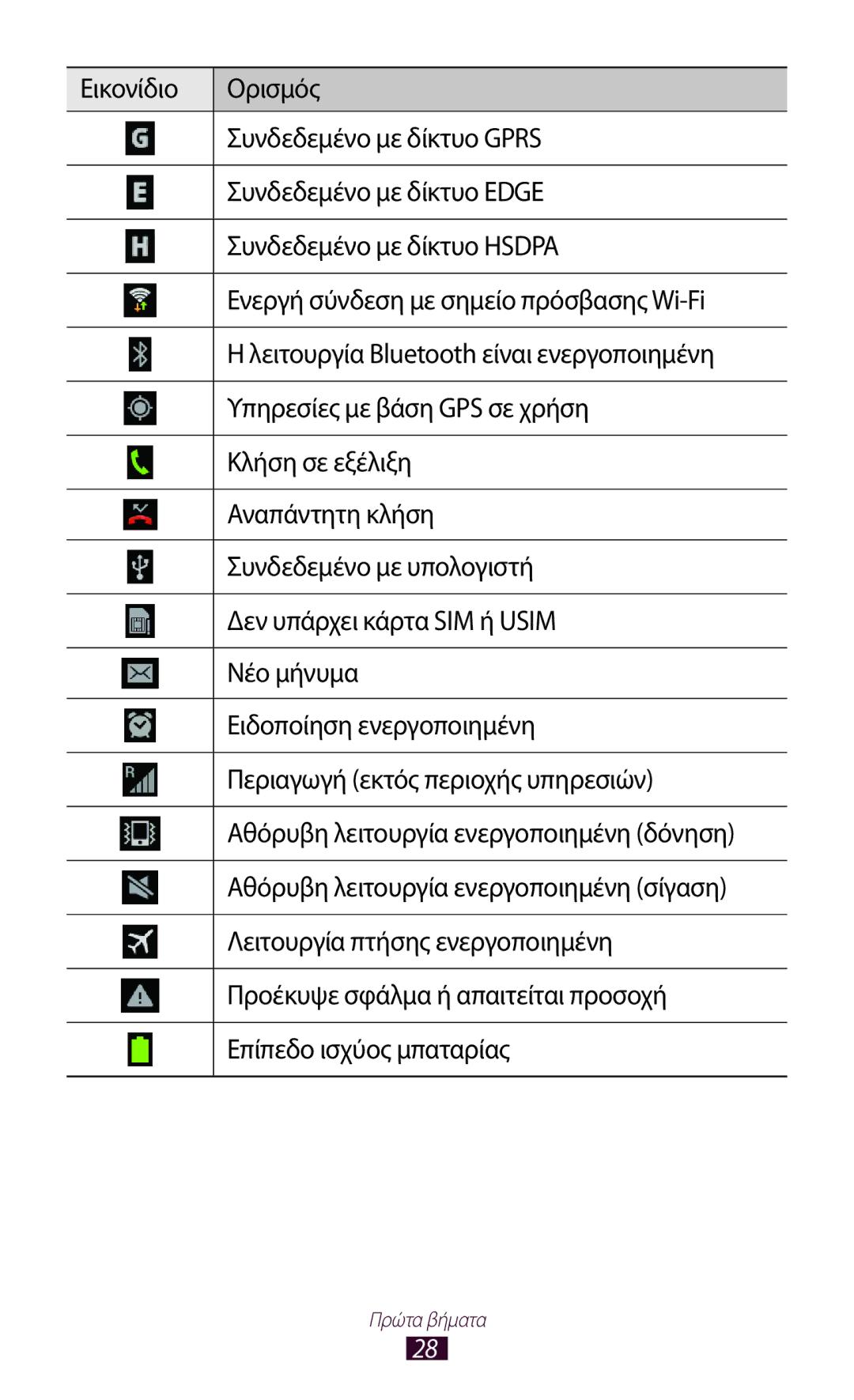 Samsung GT-B5330ZKAEUR manual Πρώτα βήματα 