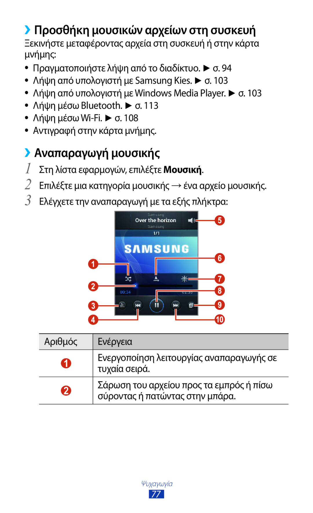 Samsung GT-B5330ZKAEUR manual ››Προσθήκη μουσικών αρχείων στη συσκευή, ››Αναπαραγωγή μουσικής 