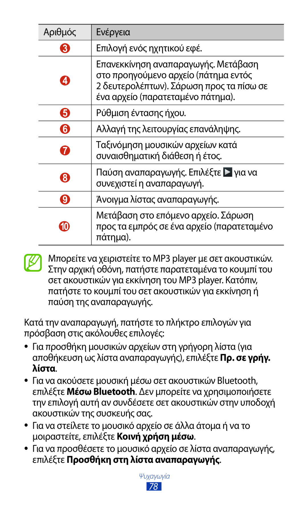 Samsung GT-B5330ZKAEUR manual Αριθμός Ενέργεια, Ρύθμιση έντασης ήχου Αλλαγή της λειτουργίας επανάληψης 