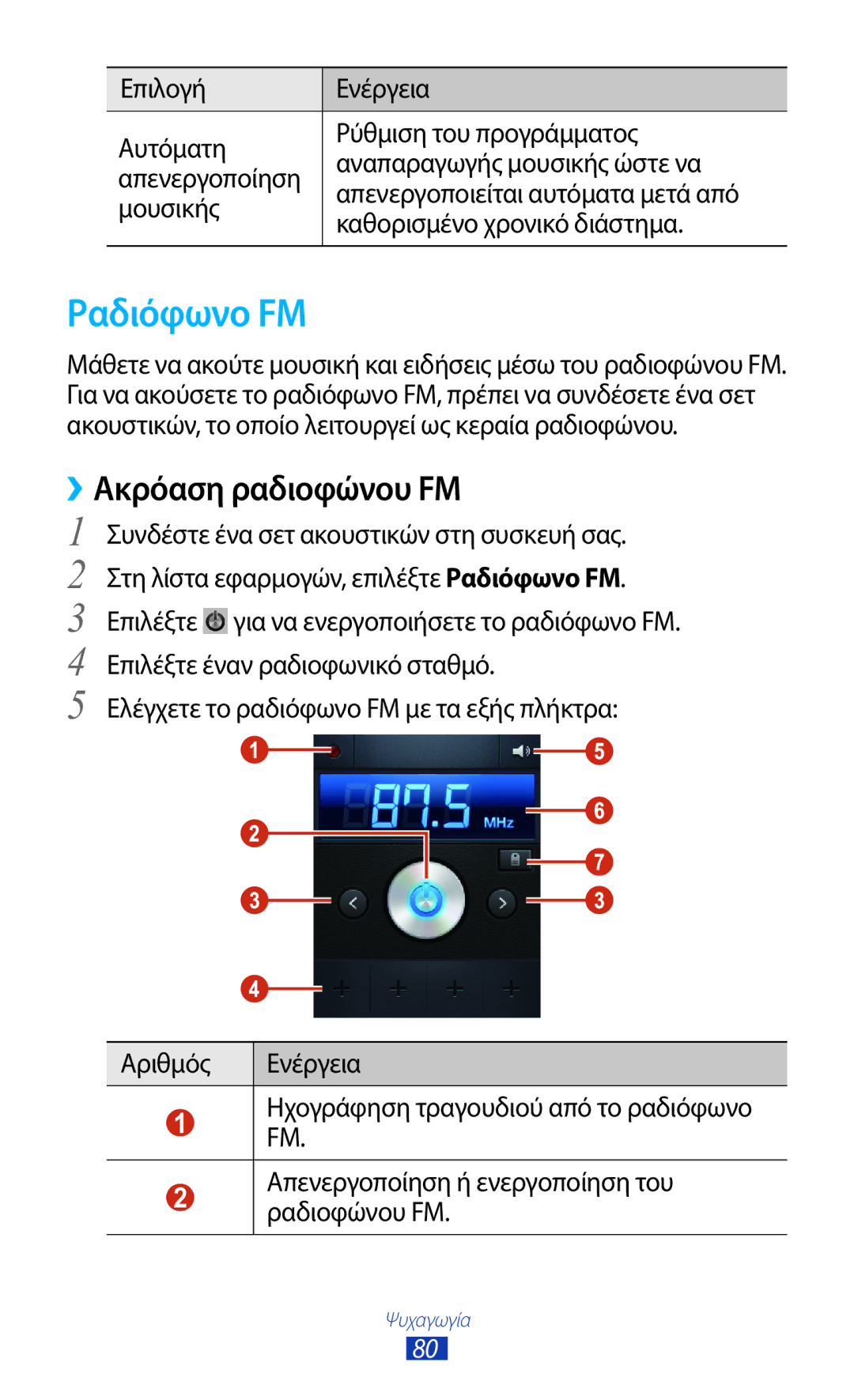 Samsung GT-B5330ZKAEUR manual Ραδιόφωνο FM, ››Ακρόαση ραδιοφώνου FM 