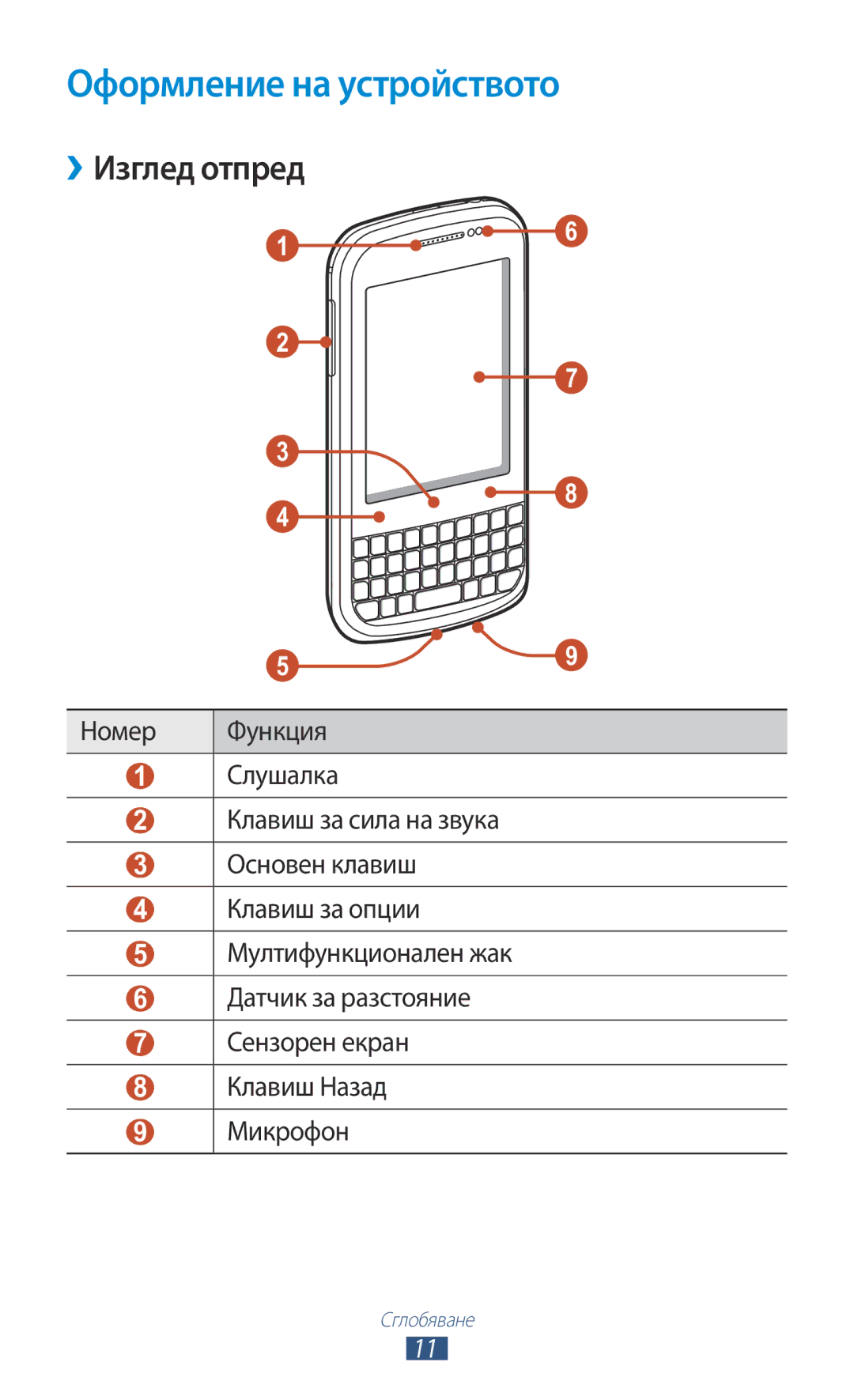 Samsung GT-B5330ZWAGBL, GT-B5330ZKAGBL manual Оформление на устройството, Изглед отпред 