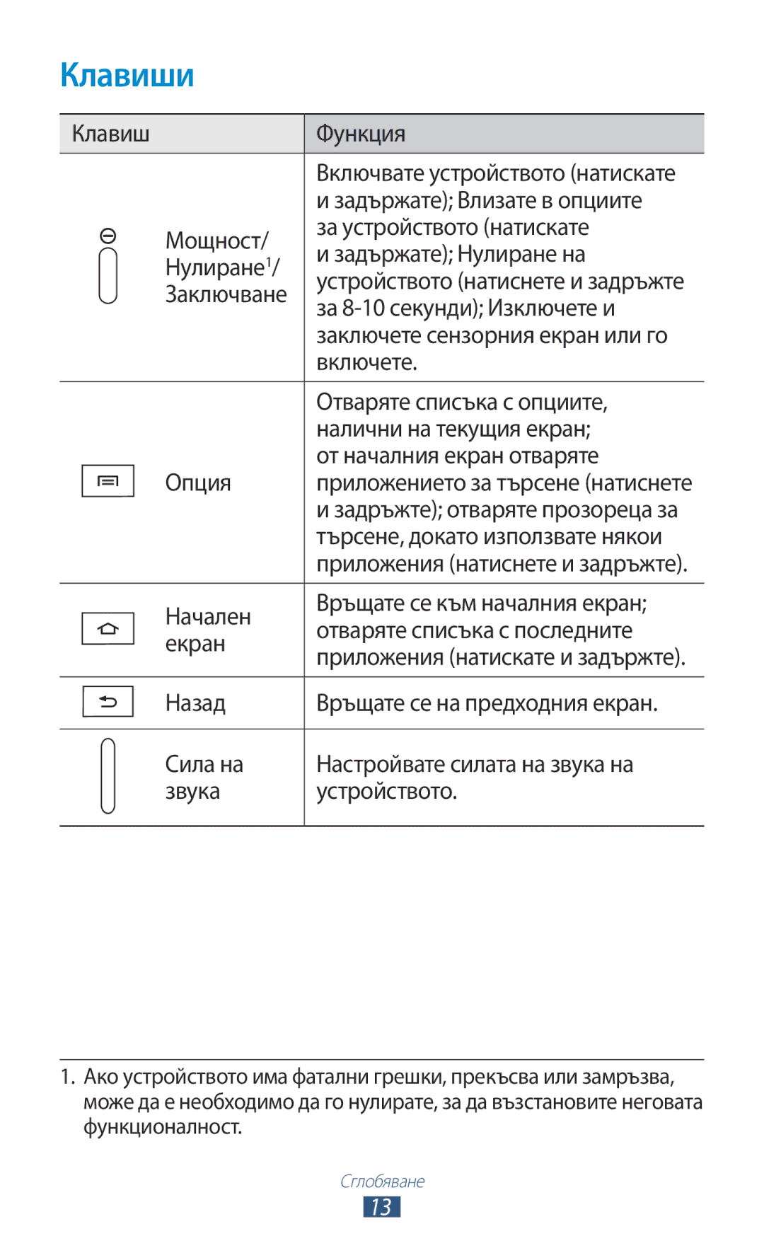 Samsung GT-B5330ZWAGBL, GT-B5330ZKAGBL manual Клавиши 