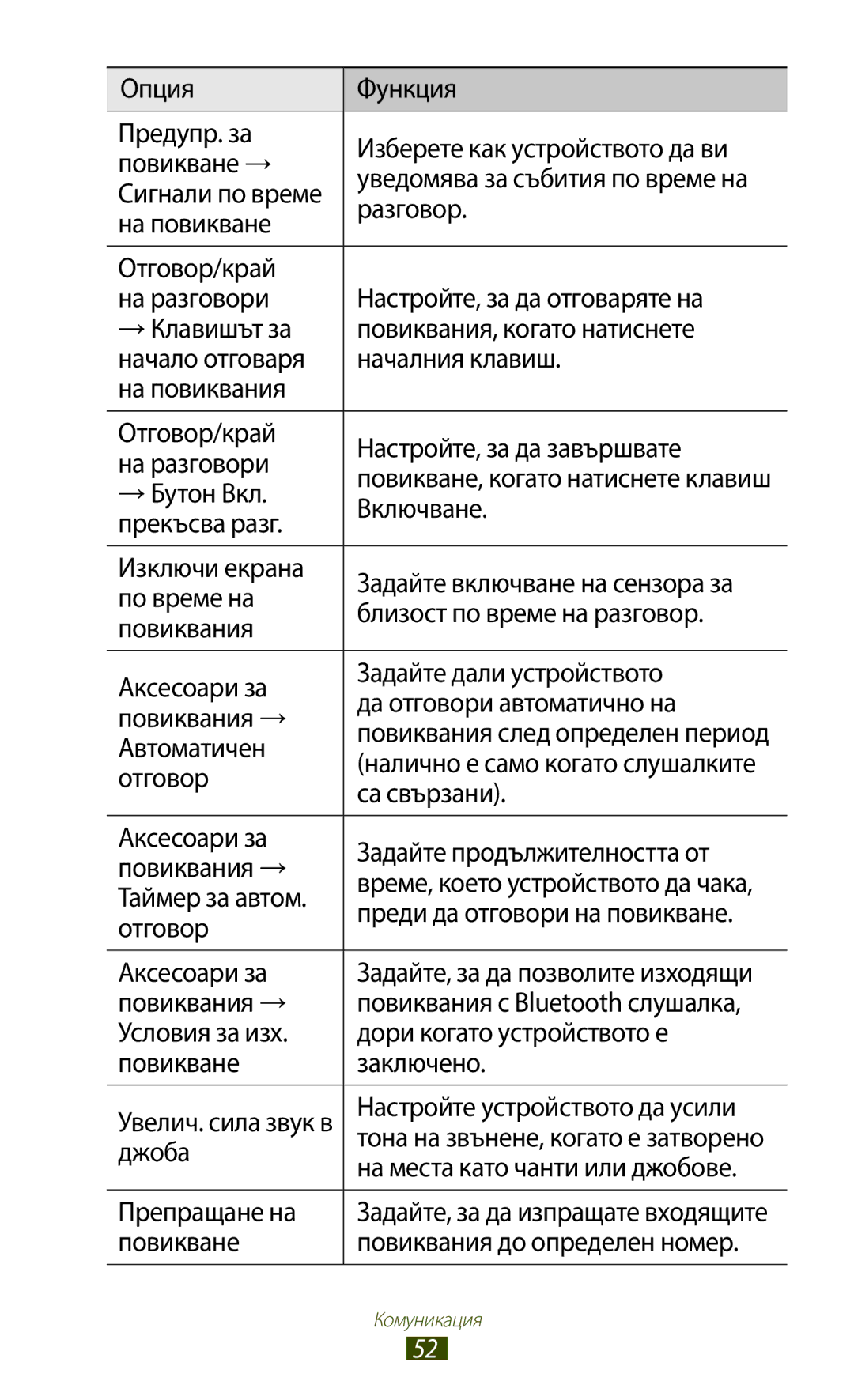 Samsung GT-B5330ZKAGBL Разговор, На повикване, →Бутон Вкл, Включване, Прекъсва разг, Изключи екрана, По време на, Отговор 