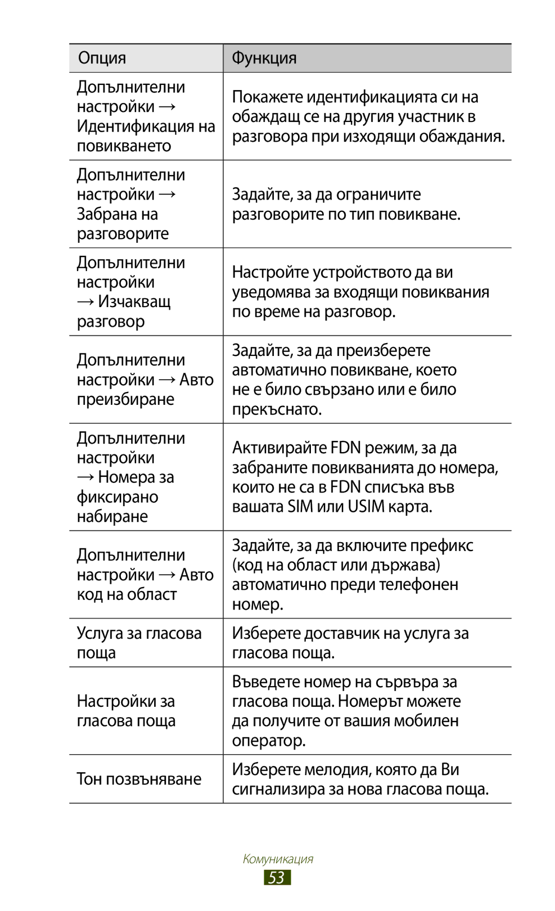 Samsung GT-B5330ZWAGBL →Изчакващ, По време на разговор, →Номера за, Които не са в FDN списъка във, Фиксирано, Набиране 