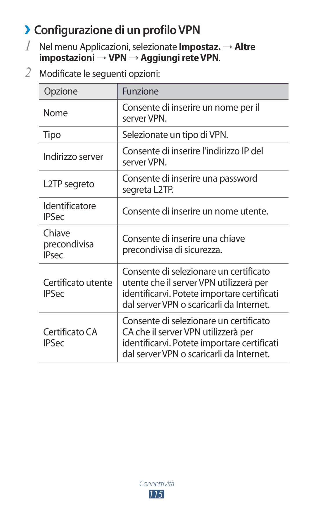 Samsung GT-B5330ZKAITV, GT-B5330ZWAITV manual ››Configurazione di un profilo VPN, Impostazioni →VPN →Aggiungi rete VPN 