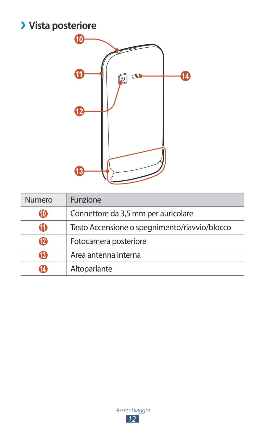 Samsung GT-B5330ZWATIM, GT-B5330ZWAITV, GT-B5330ZKATIM, GT-B5330ZKAOMN, GT-B5330ZKAITV, GT-B5330ZIATIM manual ››Vista posteriore 