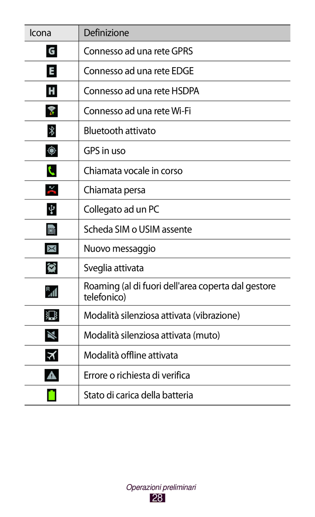 Samsung GT-B5330ZWAITV manual Telefonico, Modalità silenziosa attivata vibrazione, Modalità silenziosa attivata muto 