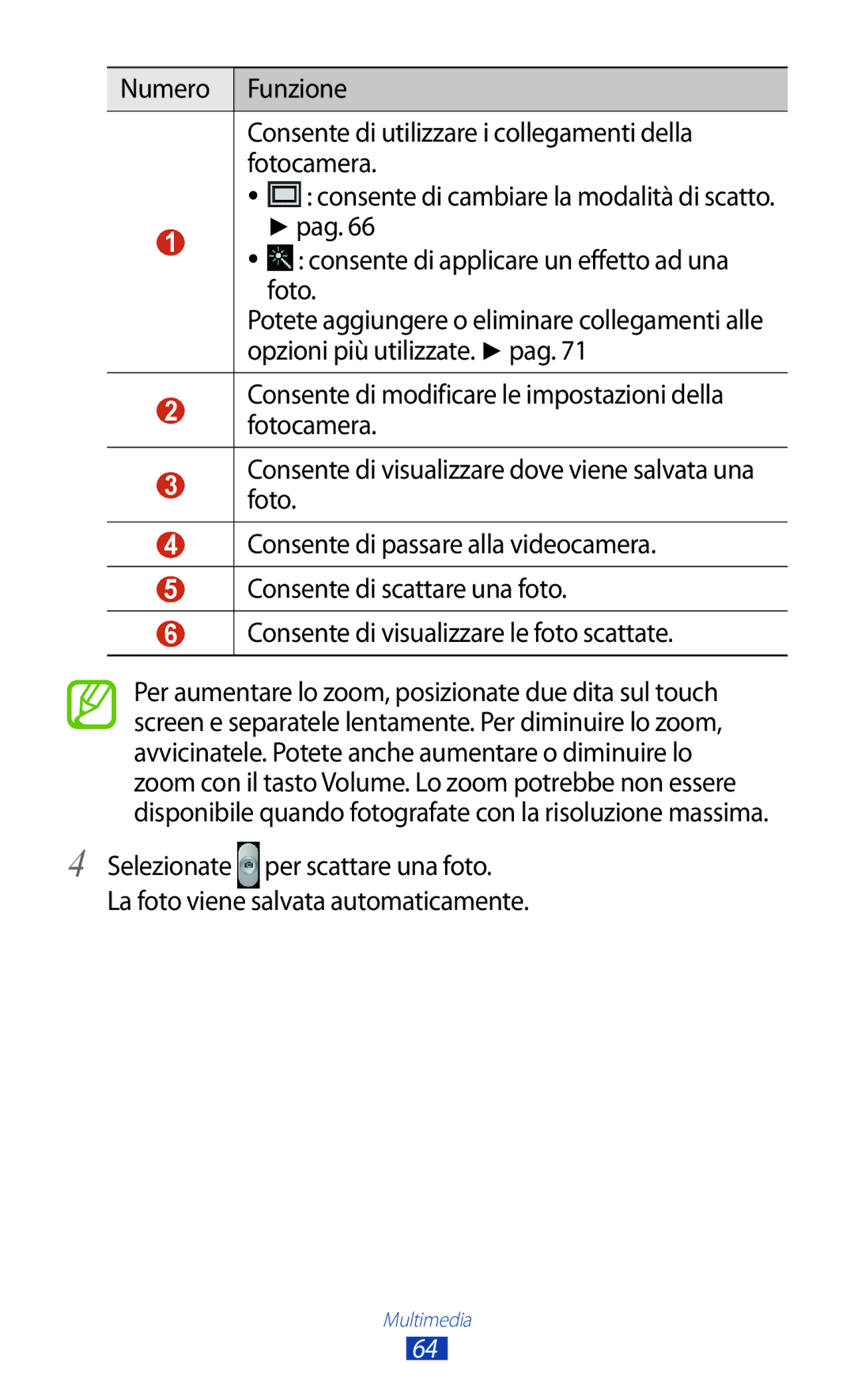 Samsung GT-B5330ZKATIM, GT-B5330ZWAITV, GT-B5330ZKAOMN, GT-B5330ZKAITV, GT-B5330ZIATIM, GT-B5330ZWATIM manual Pag, Foto 